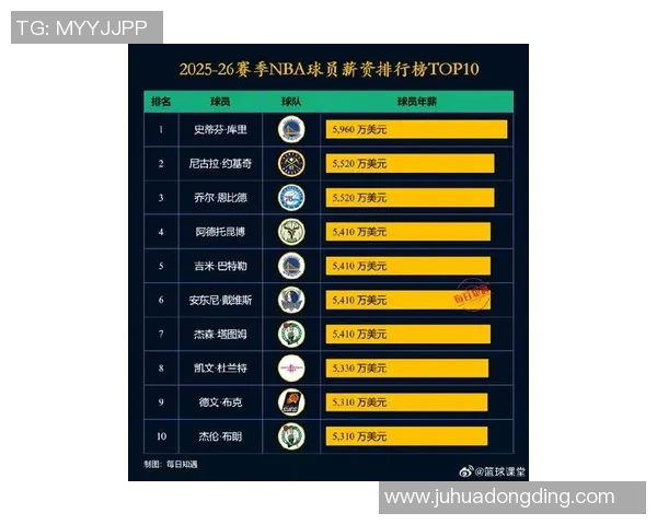 2023年全球篮球明星薪水排行榜揭晓谁是最高收入球员